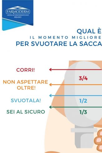 Kiedy opróżnić worek, aby uniknąć komplikacji, najlepiej zrobić to, gdy jest on zapełniony od jednej trzeciej do maksymalnie połowy.