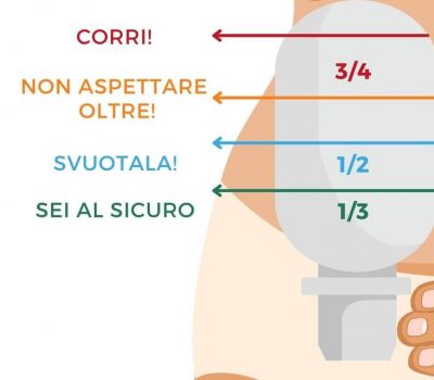 Quand vider le sac de stomie