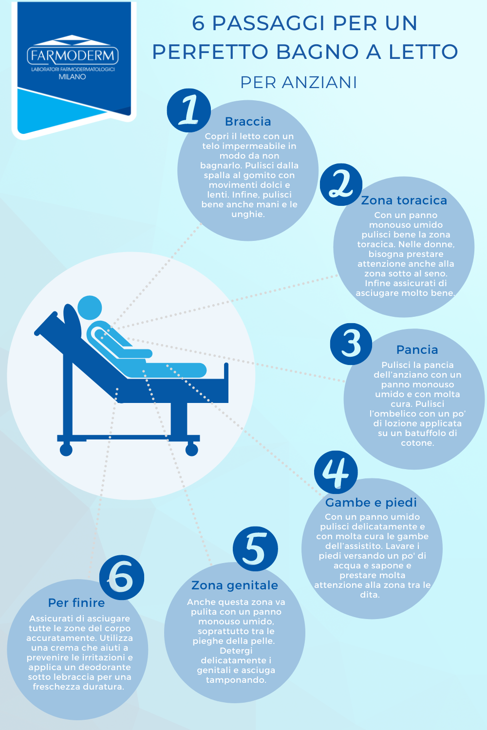sei passaggi per un corretto bagno a letto degli anziani