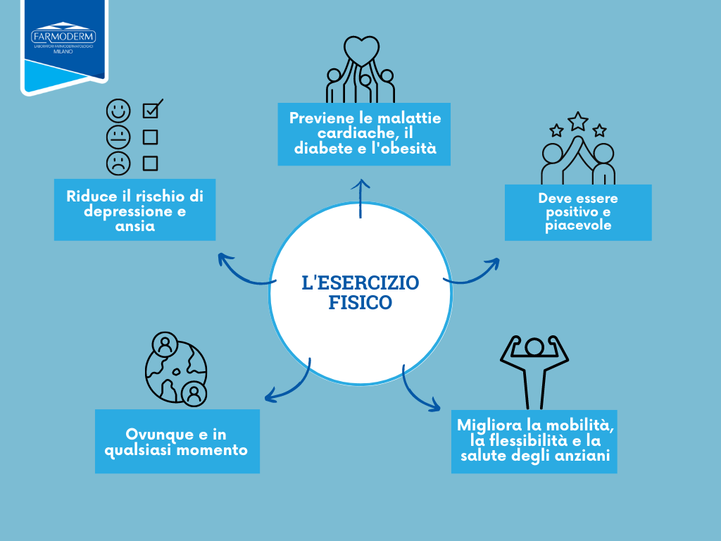 benefits of exercise