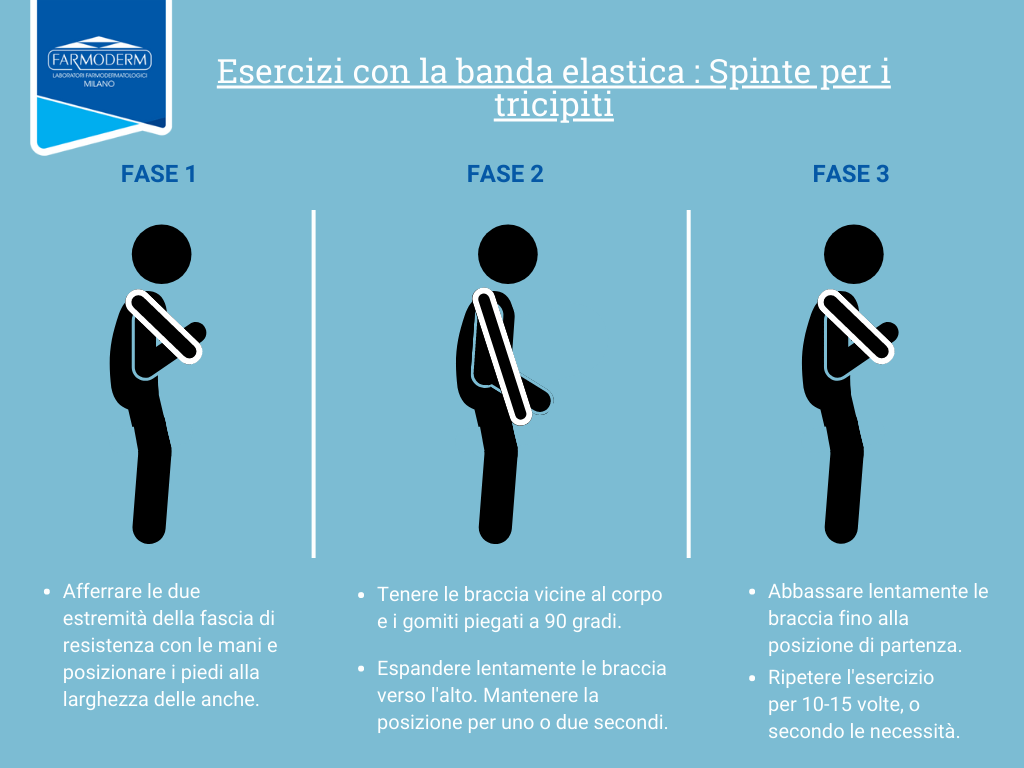 Triceps thrusts Band ITA