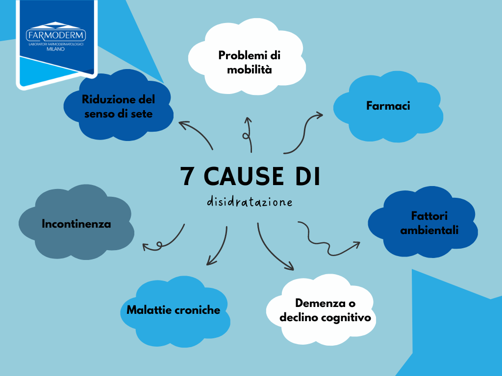 7 przyczyn odwodnienia