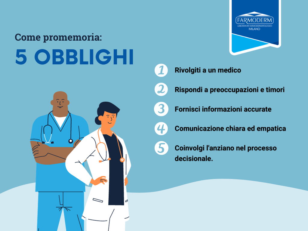 Conclusione Articolo Ascolto anziani