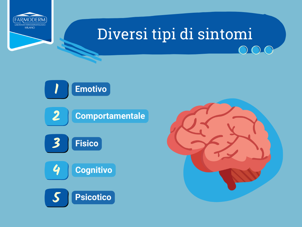 Różne rodzaje objawów