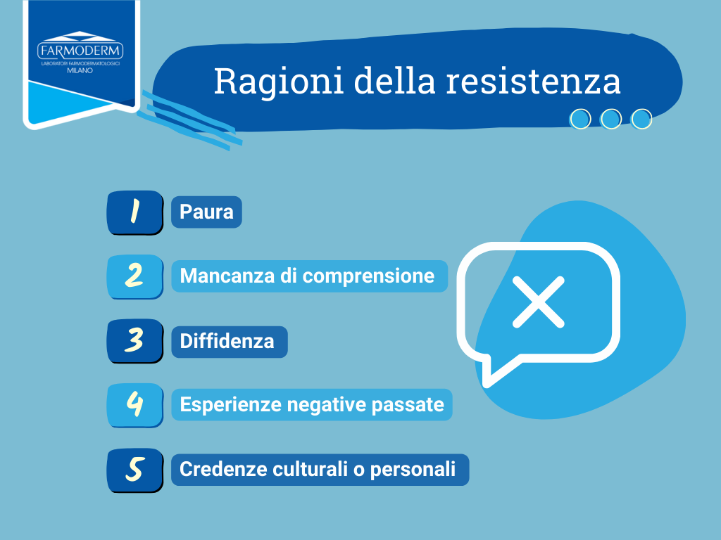 Comprendere ragioni resistenza anziani