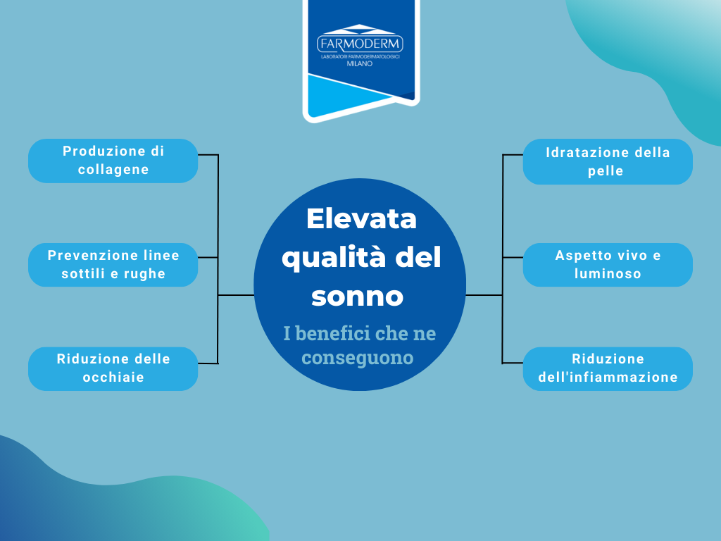 Korzyści z wysokiej jakości snu