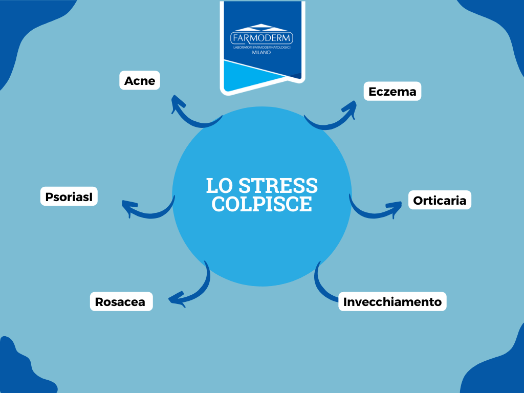 Jak stres wpływa na