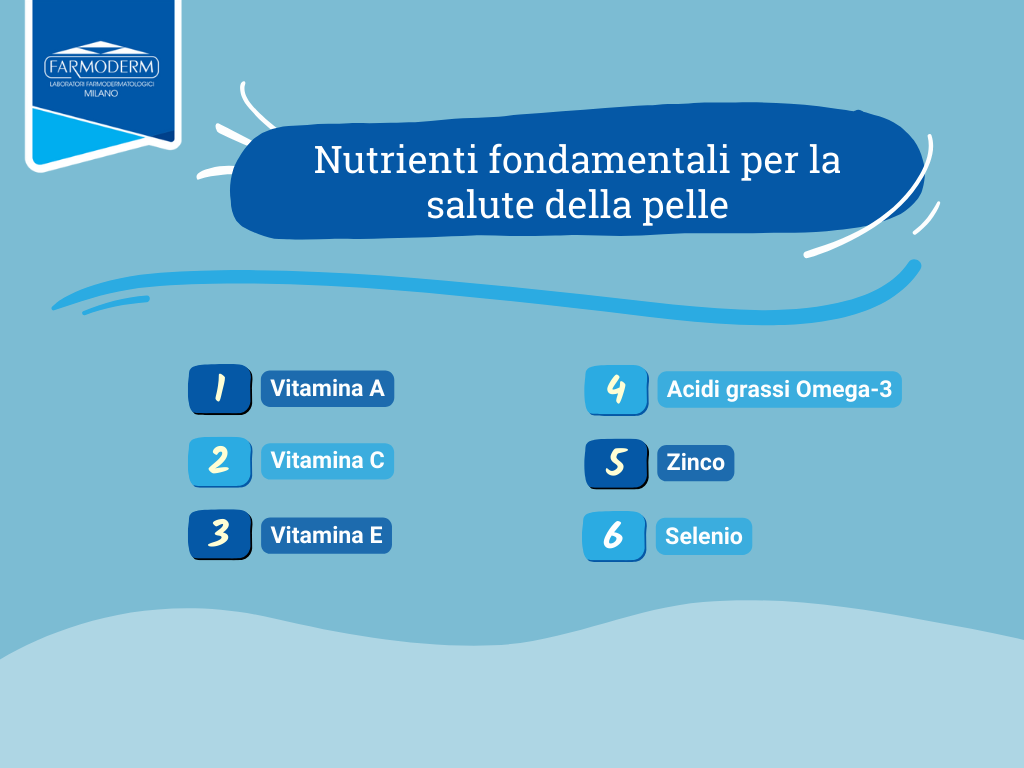 Składniki odżywcze dla skóry